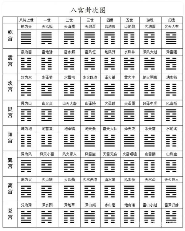 八宫八卦.jpg