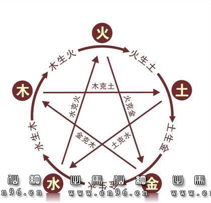 金木水火土五行查询表基础常识