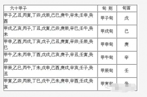 六甲隐遁定则