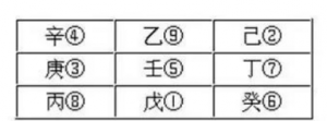 地盘三奇六仪的排法