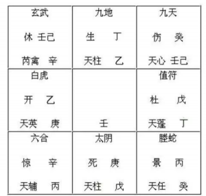 奇门遁甲起局